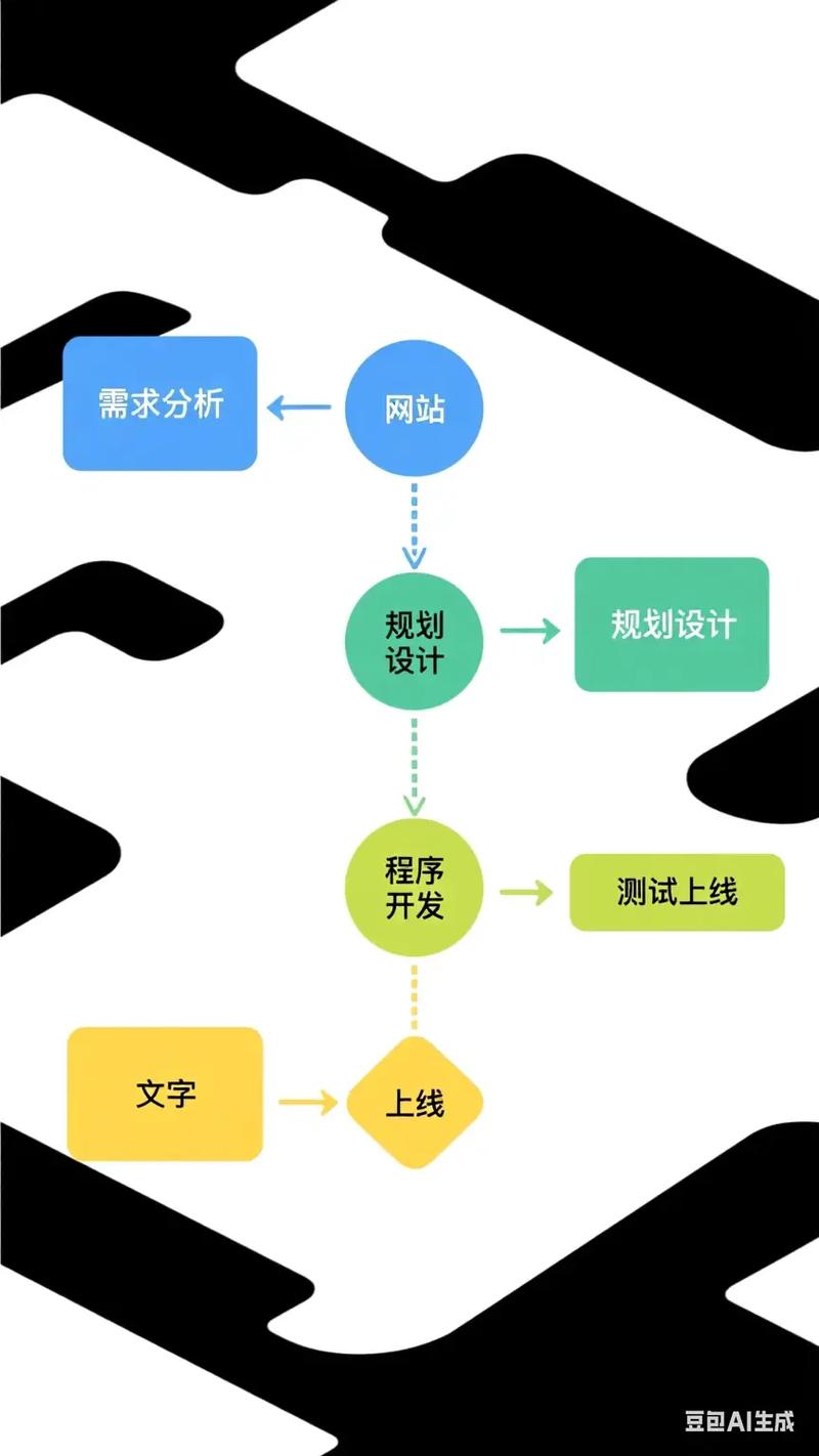 如何做到网站SEO优化