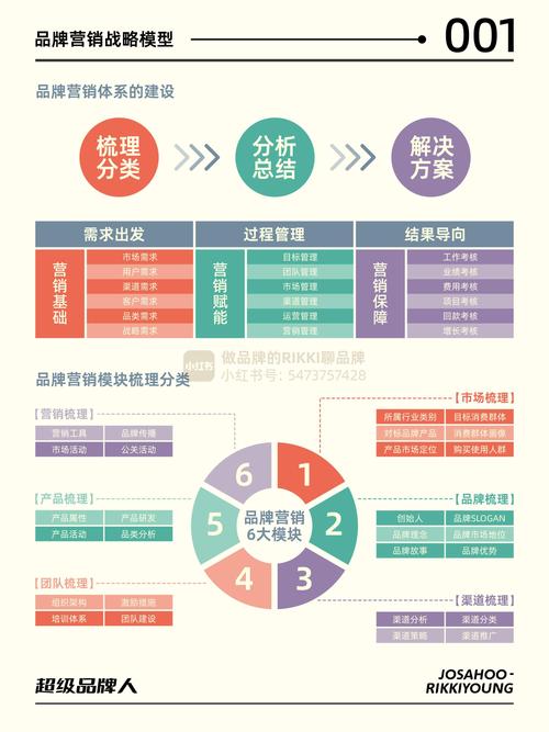 营销策略，从策划到执行，你必须知道的流程