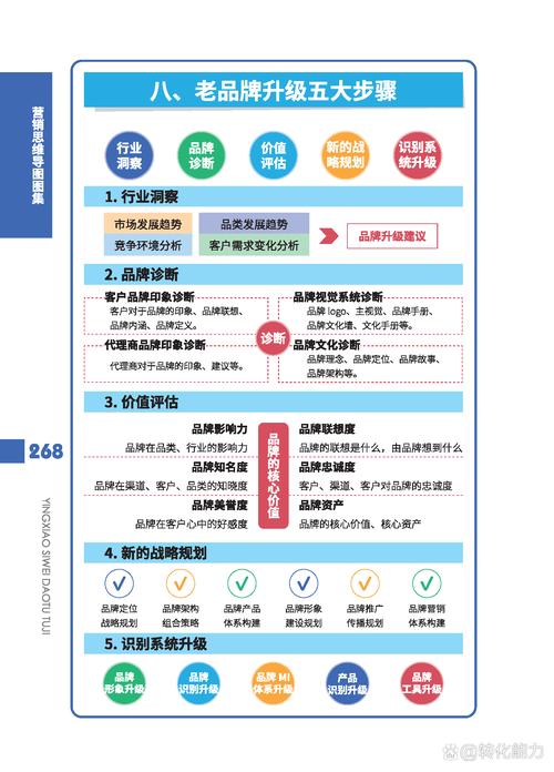 营销策略,从策划到执行,你必须知道的流程