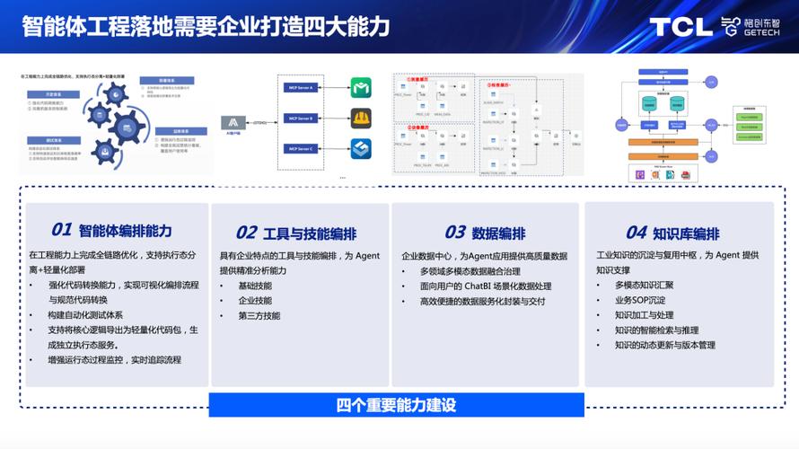 科技驱动，智能便捷—网络科技公司软件全面解析