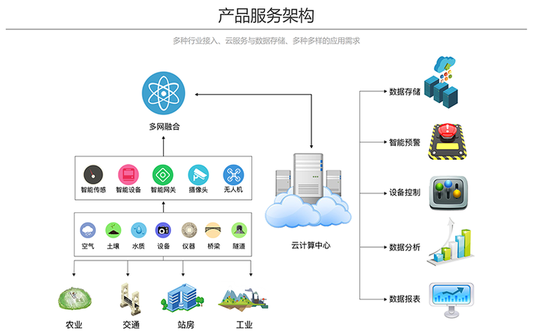科技驱动,智能便捷—网络科技公司软件全面解析