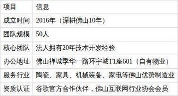 如何写一篇高质量的广州佛山网站建设指南？这些技巧真的能让你站稳脚跟！