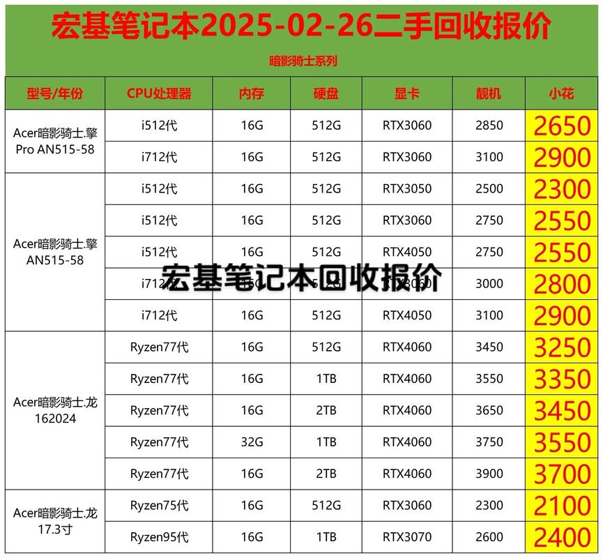选择宏基电脑报价，开启你的电脑之旅