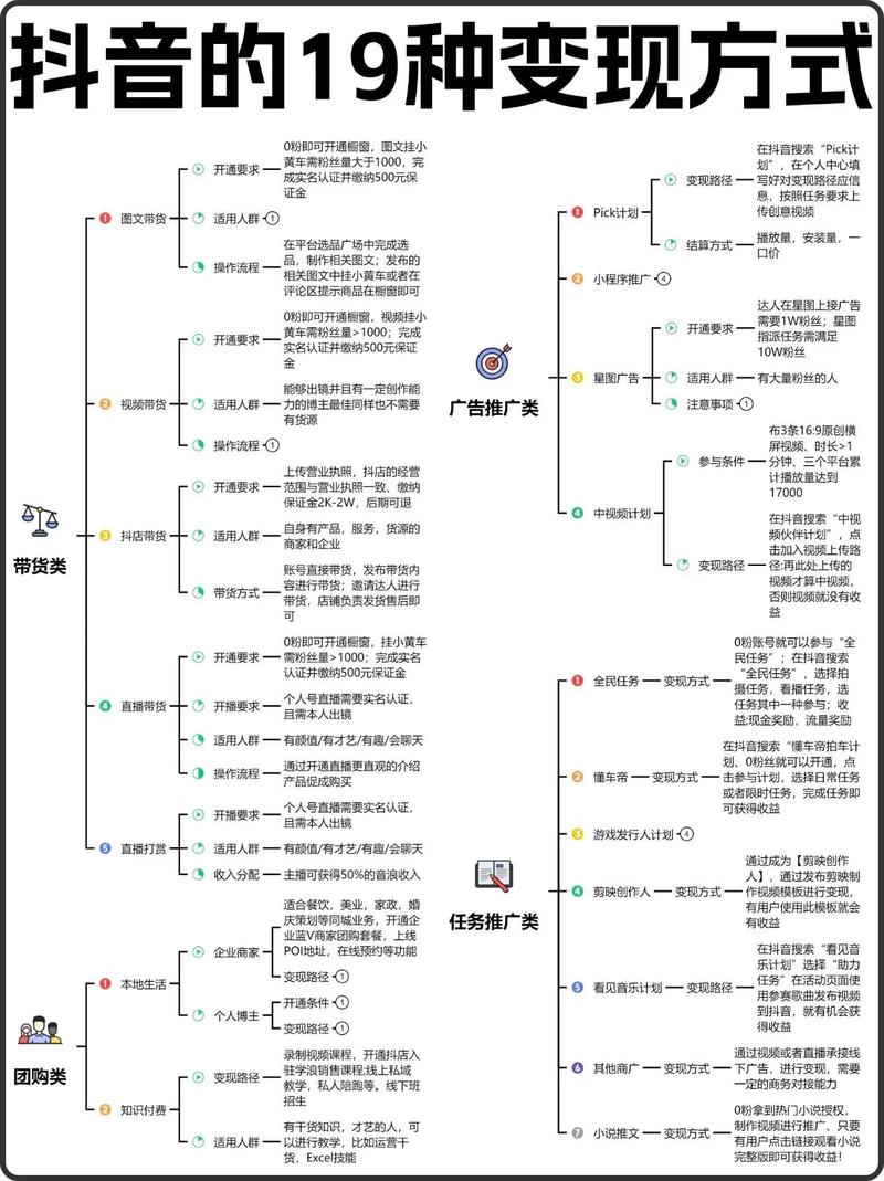 如何在抖音上实现视频量的突破?从内容运营到用户转化的关键路径