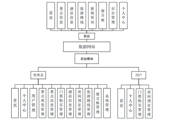 网络设计与规划,成功案例解析