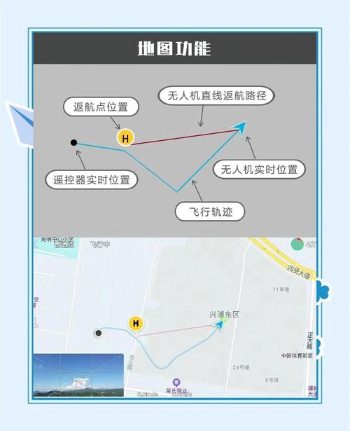 民航实时新闻,从零到 hero 的步骤
