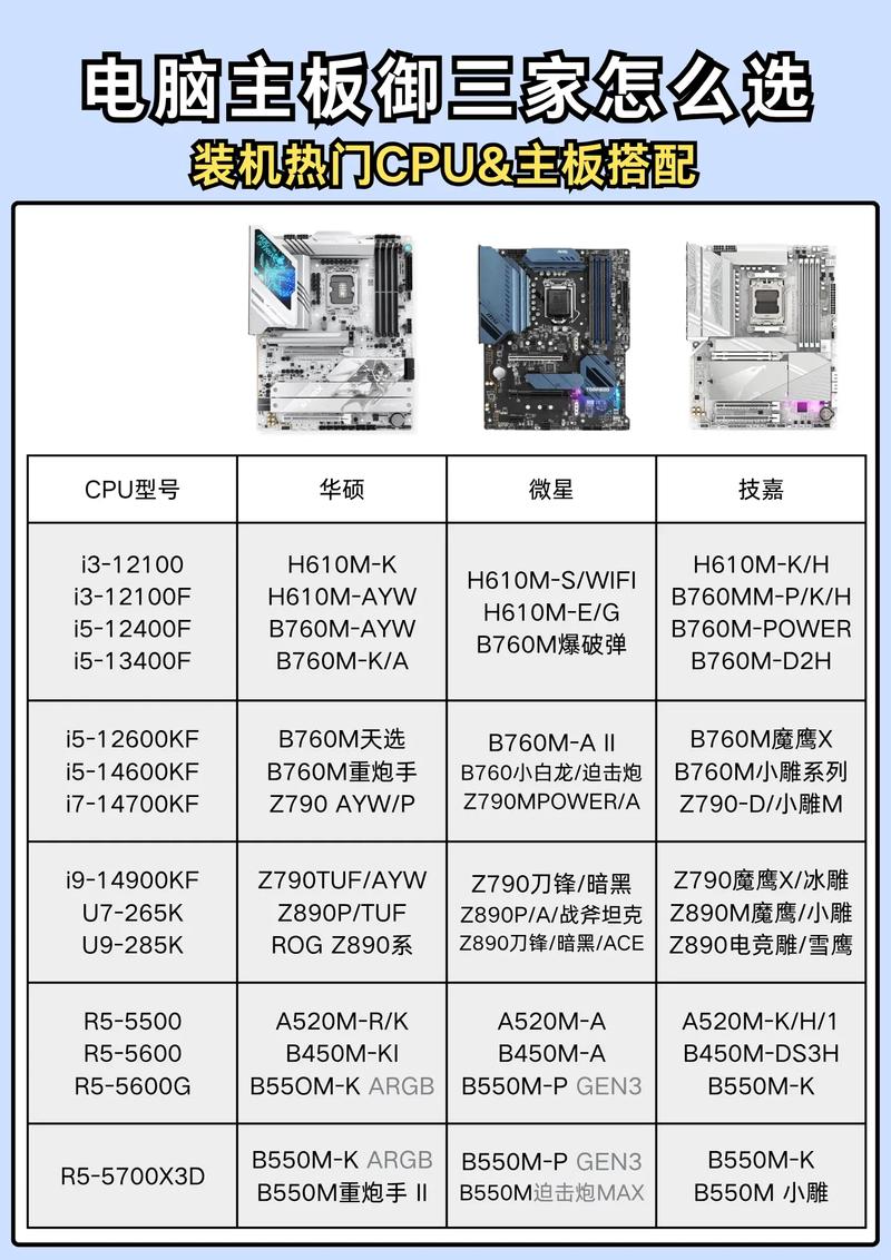 计算机组装的最佳配置指南