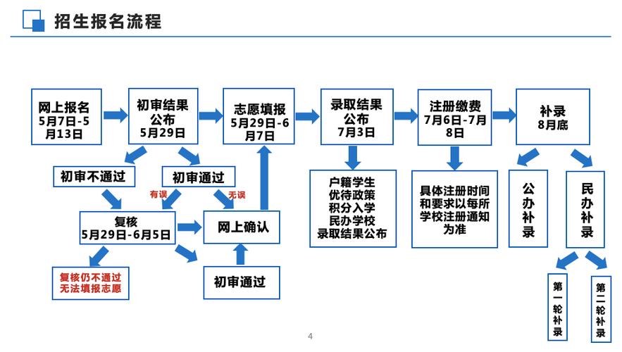 东莞网站建设指南