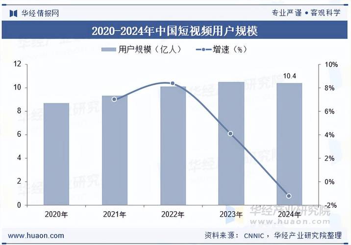 一、短视频平台现状与选择