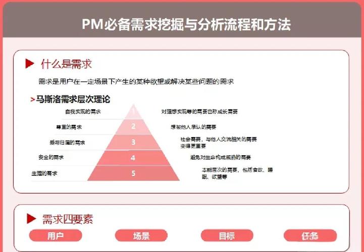 销售性网站的深层需求,从需求分析到运营管理,你的SEO之路就在这里!