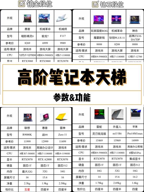 电脑配置优化指南,从基础到升级