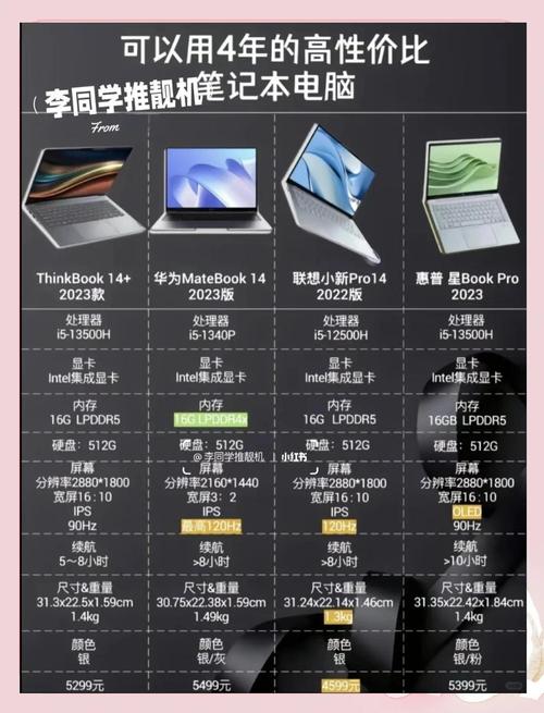 笔记本电脑的完美配置，性能、外观、散热与系统兼容性