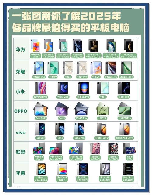 平板电脑选购指南，透明板的高效选择