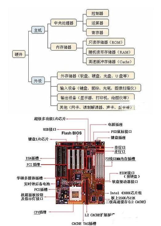 作图电脑配置指南,从硬件到软件的全面解析