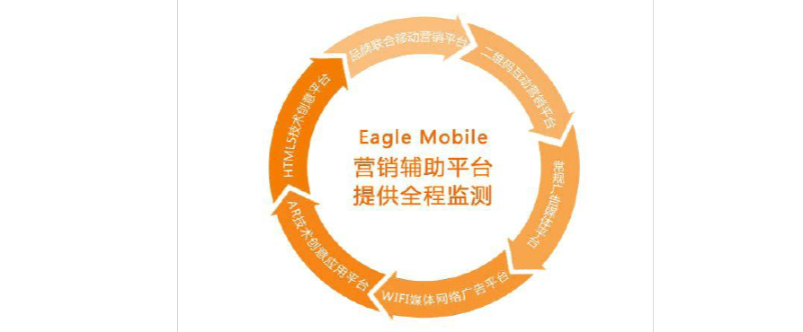 如何快速找到合肥网络公司电话?这些步骤你必须知道!
