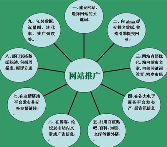 吉林SEO网络推广,你的高效策略指南