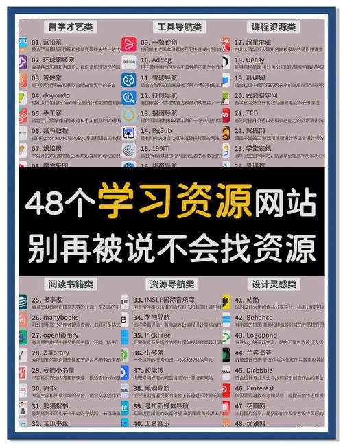 从目标受众到现代网站，构建高效、实用的网站指南