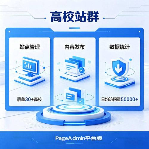 网站建设的支持条件