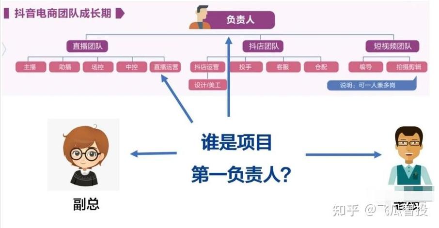 如何构建一个高效的抖音秒击业务档案平台