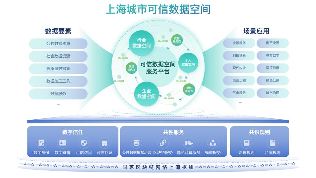 深度解析上海网络推广现状与趋势