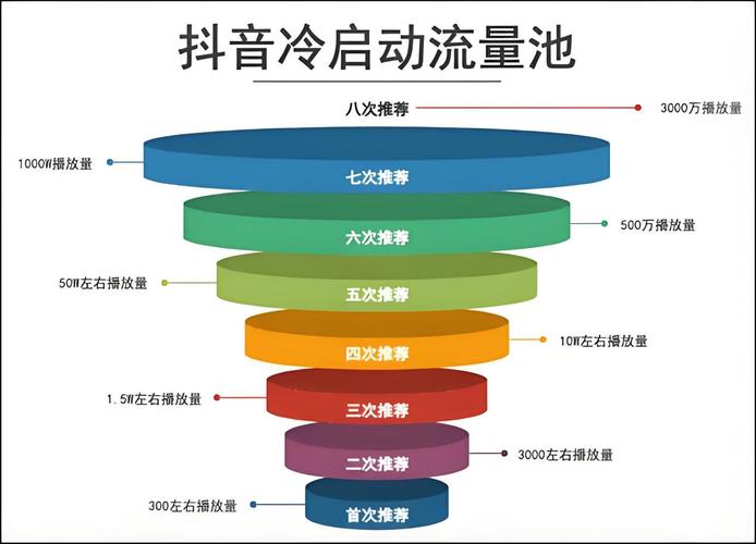 抖音浏览量互刷,平台行为中的重要现象