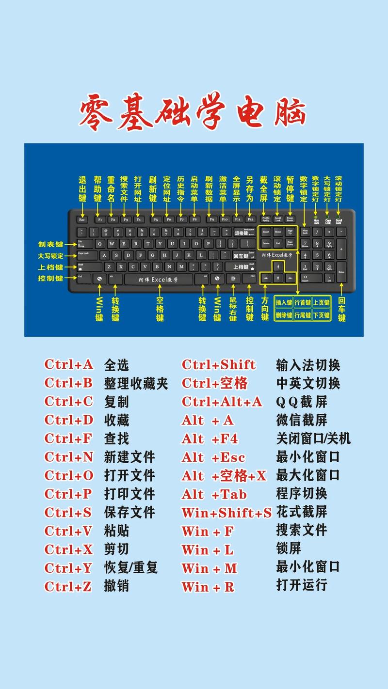 配置电脑指南,从基础到优化