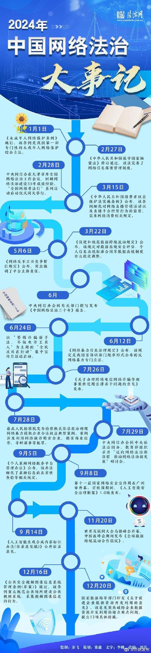 网络建设制作的黄金周期