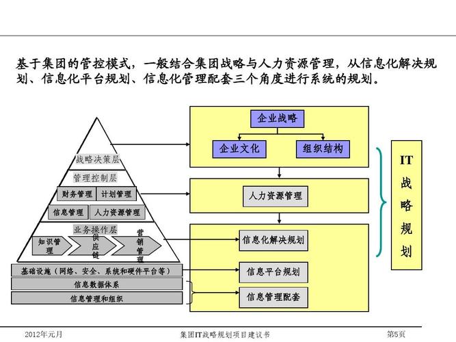 白云建设网站设计指南，从战略规划到实现