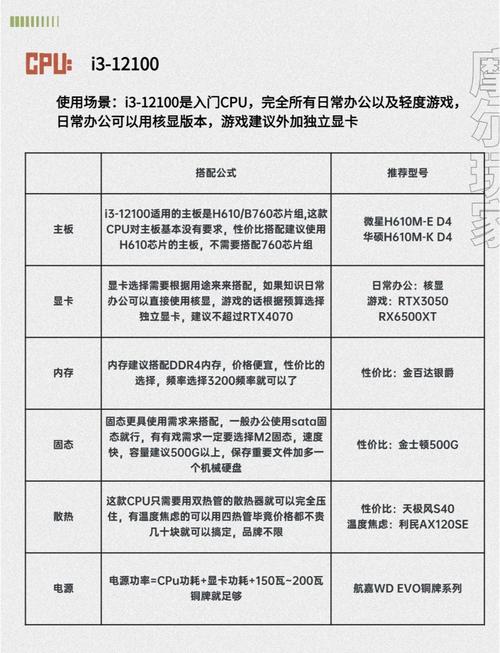 元素,组装电脑的配置指南