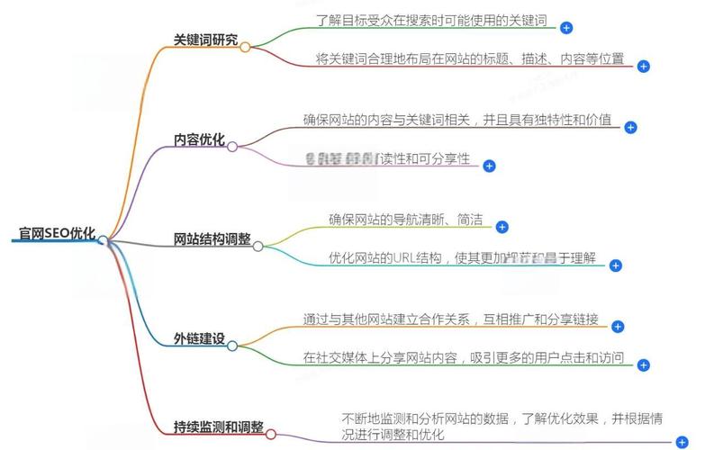 重庆网络SEO，从关键词分析到优化策略
