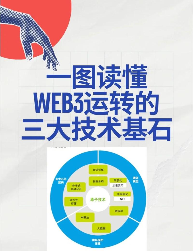 使网络世界充满活力，网络应用开发指南