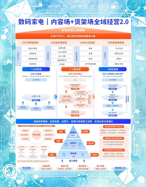 网红商城代运营指南，如何在抖音和KSSK粉中增加曝光和转化率