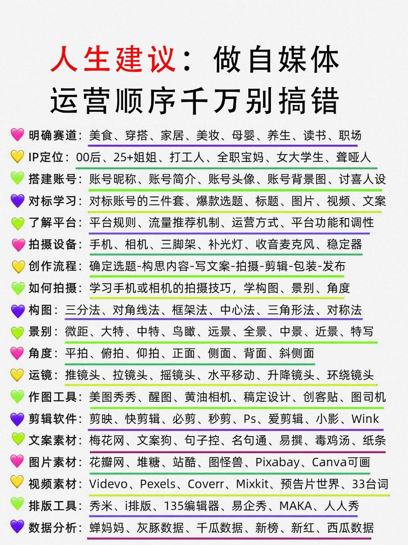 如何用自媒体平台高效进行网络推广?从SEO到内容营销,你值得试试!