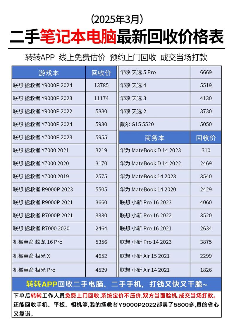 电脑刻章与二手笔记本电脑转让,如何在市场中脱颖而出
