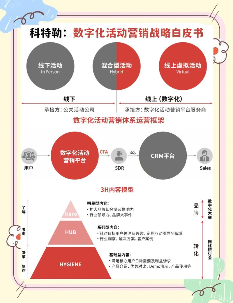国企网站运营指南，内容营销与用户体验的结合