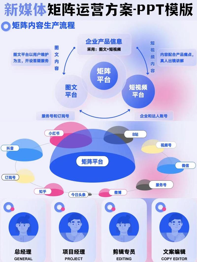 国企网站运营指南,内容营销与用户体验的结合