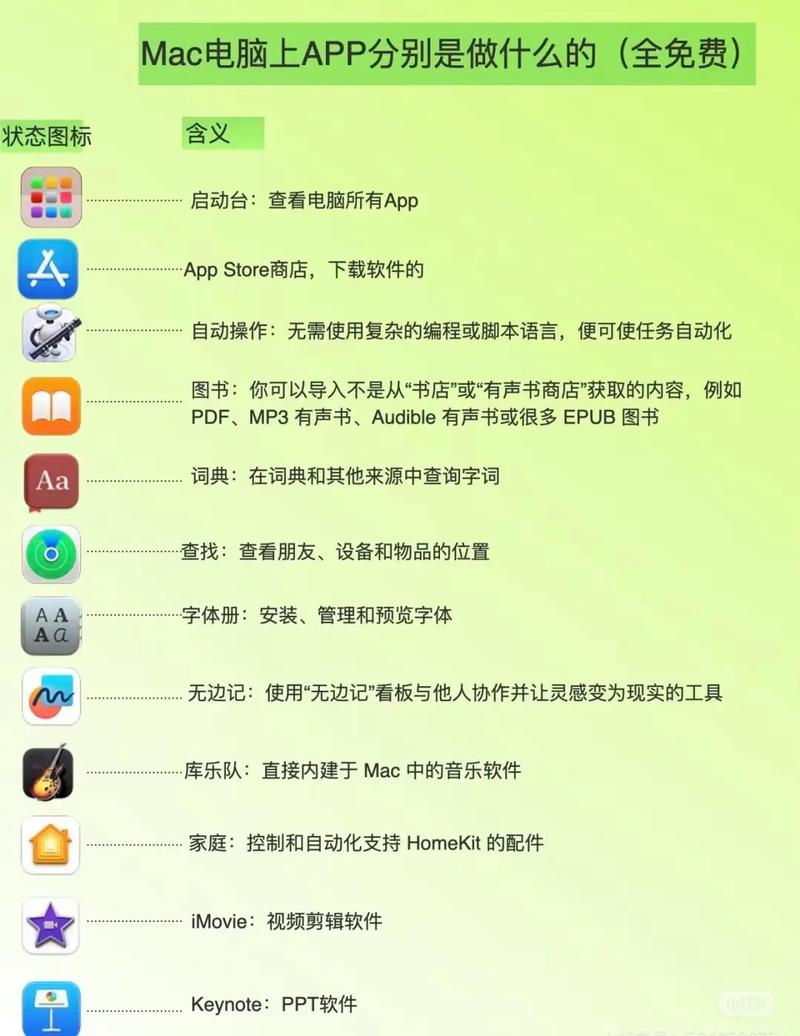 让平板电脑看起来更高级—电脑图标排列指南