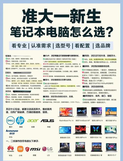 配置电脑,新手必看指南