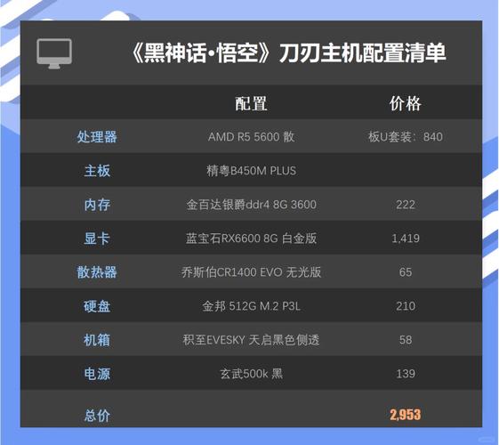 三千元配置的电脑配置,你值得拥有的配置指南