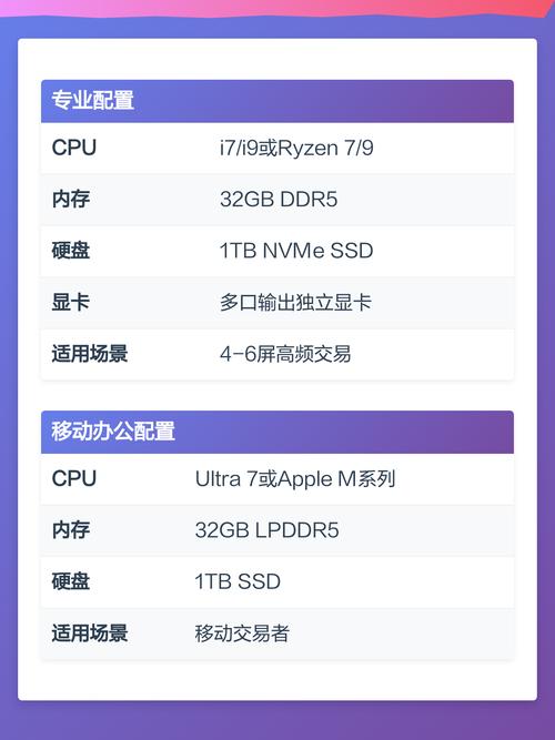 电脑配置，让股票投资更高效！