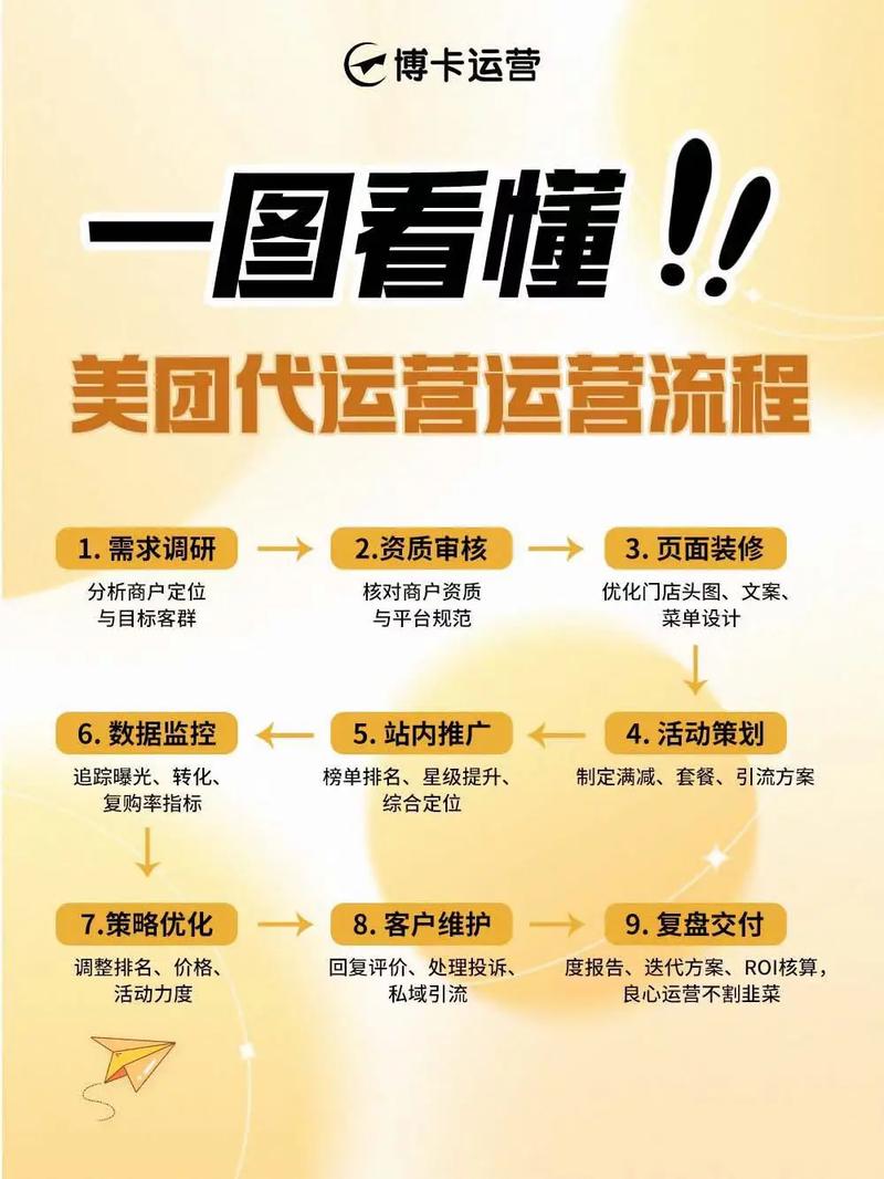 代运营成功分享指南