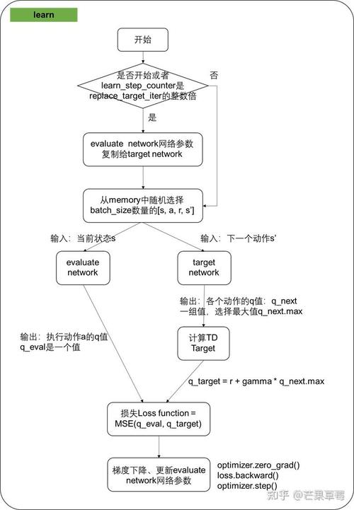 DQN配置电脑配置,optimize your DQN performance with the right setup