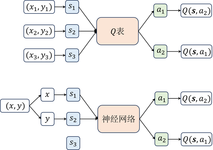 DQN配置电脑配置，optimize your DQN performance with the right setup