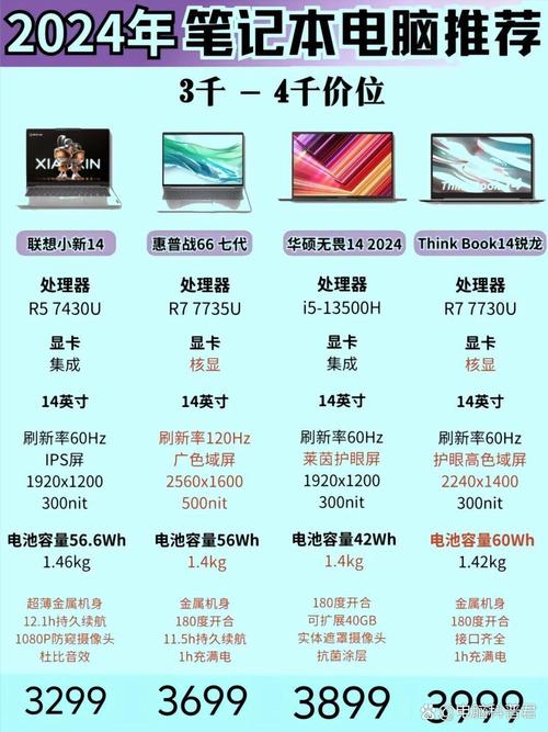 为什么选择笔记本电脑？