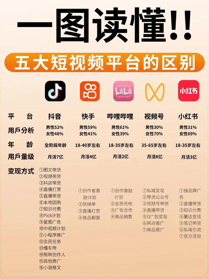 一、平台特点,快手与抖音的优缺点