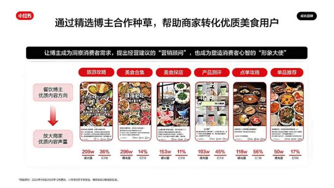 餐厅营销的起源与发展