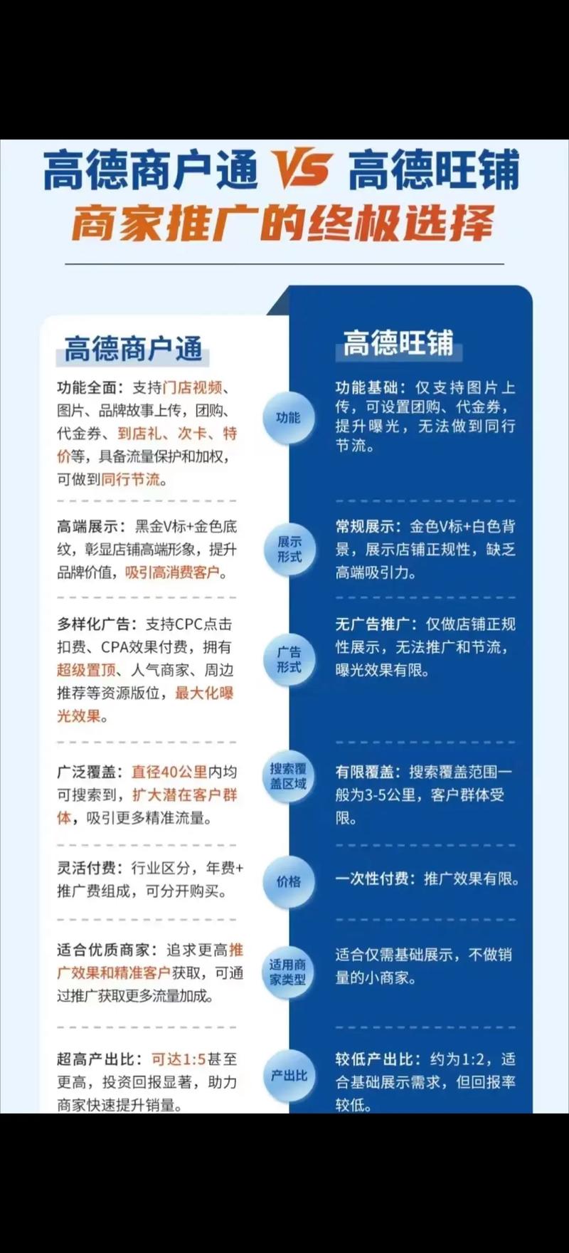 行业领先,优质服务,性价比高!网络接入服务商指南