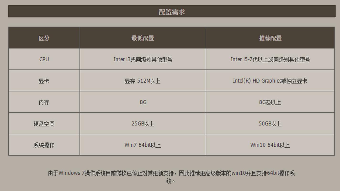 玩DNF电脑配置指南 如何高效玩DNF
