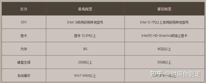 玩DNF电脑配置指南 如何高效玩DNF
