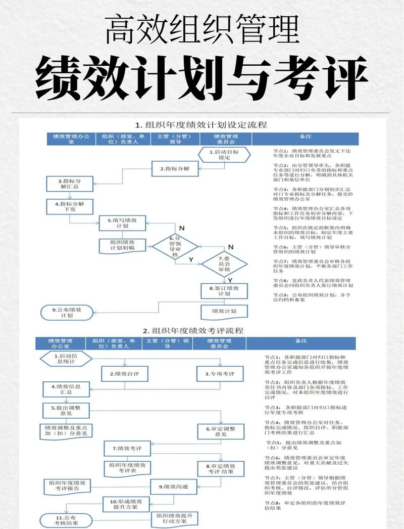 评估绩效网站建设的步骤与优化建议
